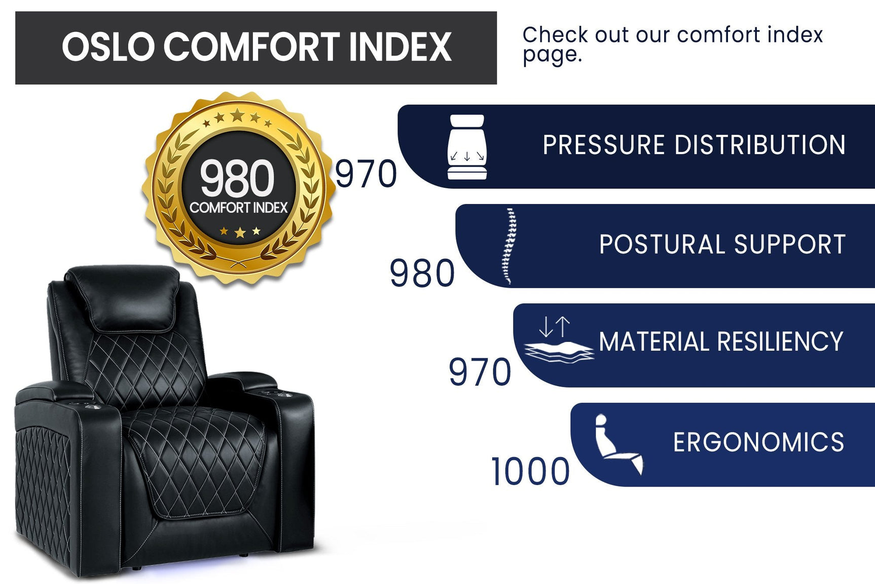 Valencia Oslo Home Theater Seating Recliner - image 9 of 40