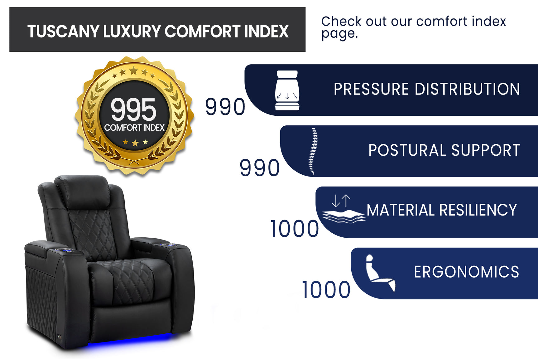 Tuscany Luxury Edition Cinema Seating – Premium Recliner Seating & Cinema Sofa