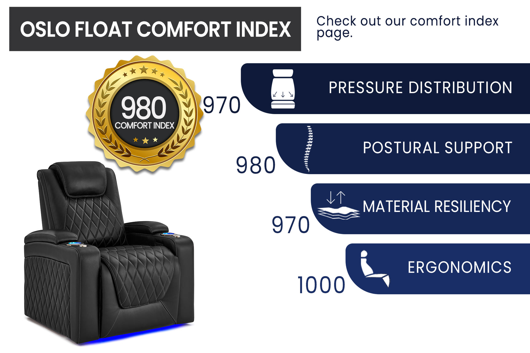 Oslo Luxury Float Zero Gravity Heat & Massage 2025 Home Theater Seating